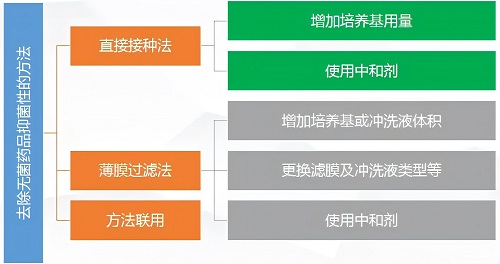 1730769832789515.jpg 去除抑菌性.jpg